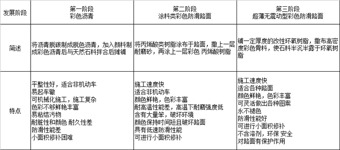 廣州地石麗彩色防滑地坪